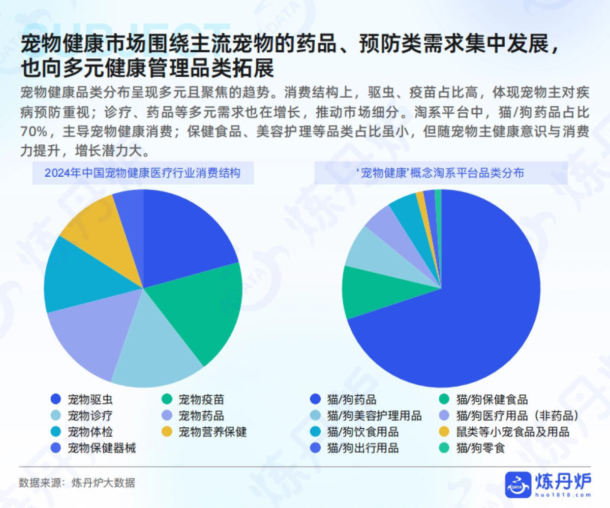 2025年“宠物健康”市场趋势洞察_第8页