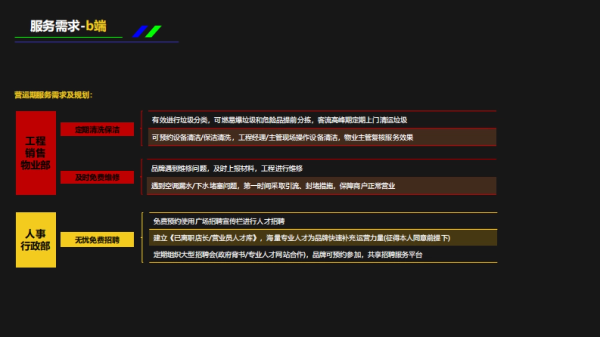 2023烟台芝罘吾悦广场购物中心筹备期TO b 推波助燃 助力招商推广营销规划案-54页_第10页