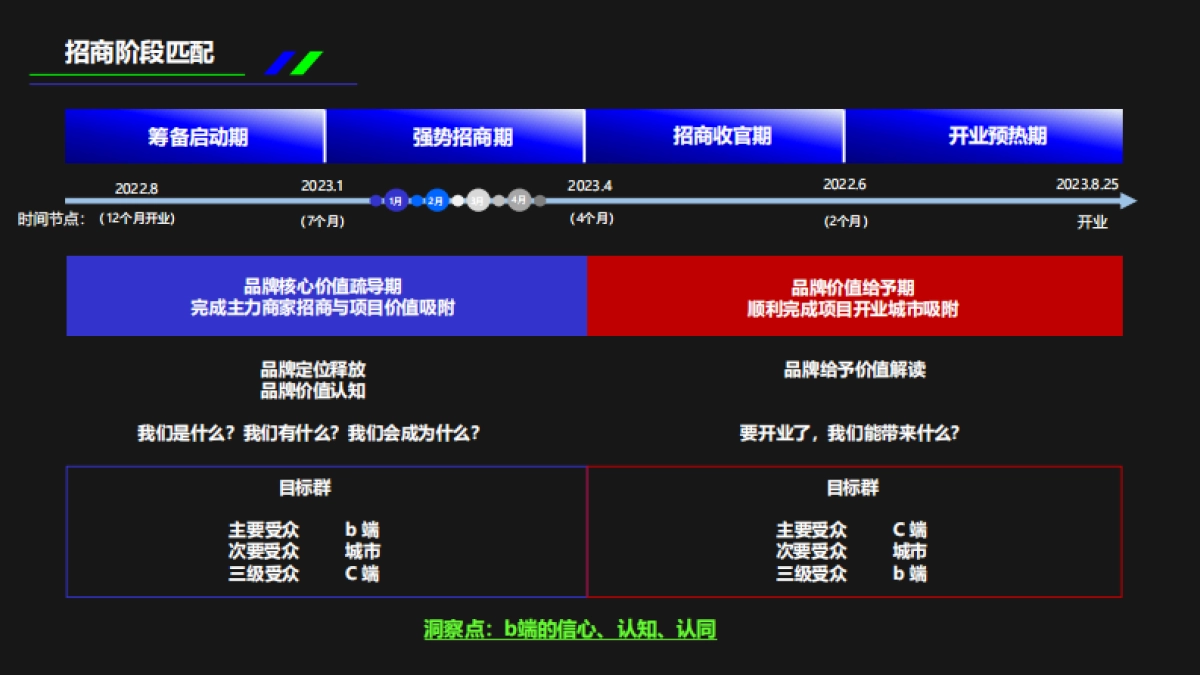 2023烟台芝罘吾悦广场购物中心筹备期TO b 推波助燃 助力招商推广营销规划案-54页_第5页