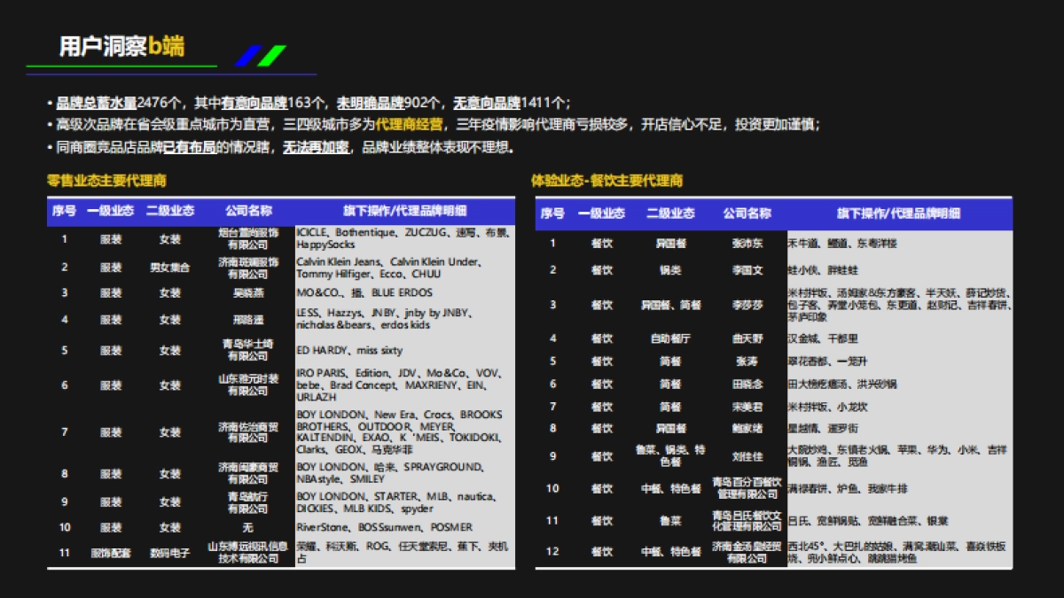 2023烟台芝罘吾悦广场购物中心筹备期TO b 推波助燃 助力招商推广营销规划案-54页_第8页