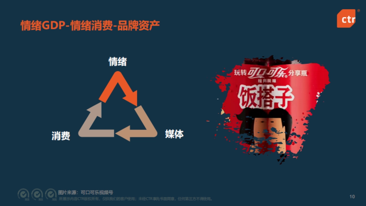 2025年中国媒体市场发展趋势报告_第10页