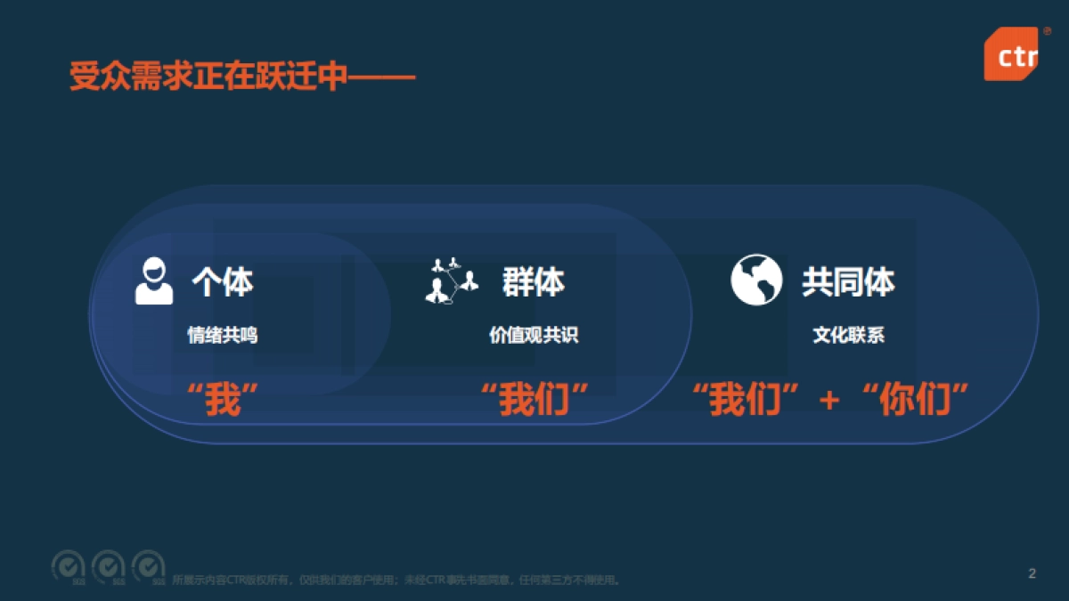 2025年中国媒体市场发展趋势报告_第2页