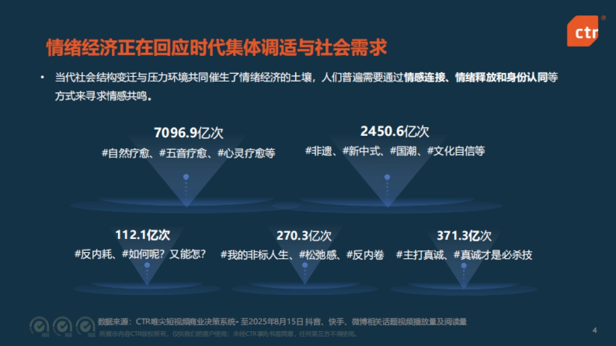 2025年中国媒体市场发展趋势报告_第4页
