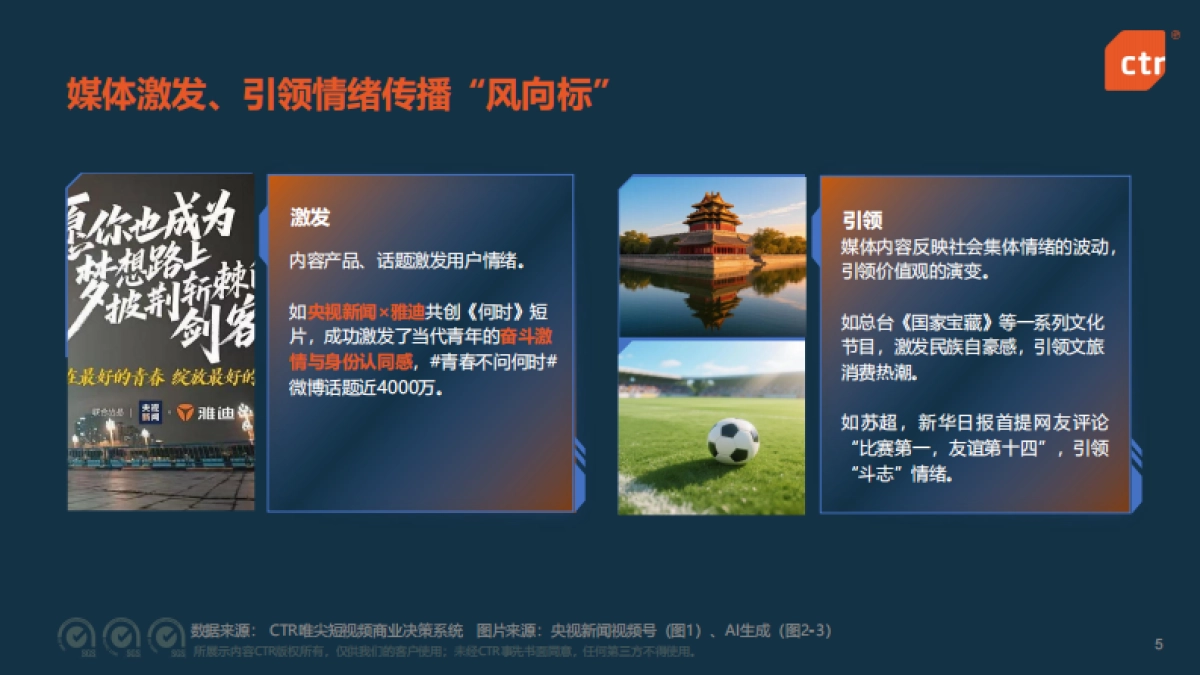 2025年中国媒体市场发展趋势报告_第5页