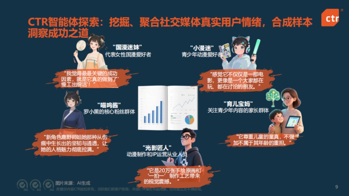 2025年中国媒体市场发展趋势报告_第9页