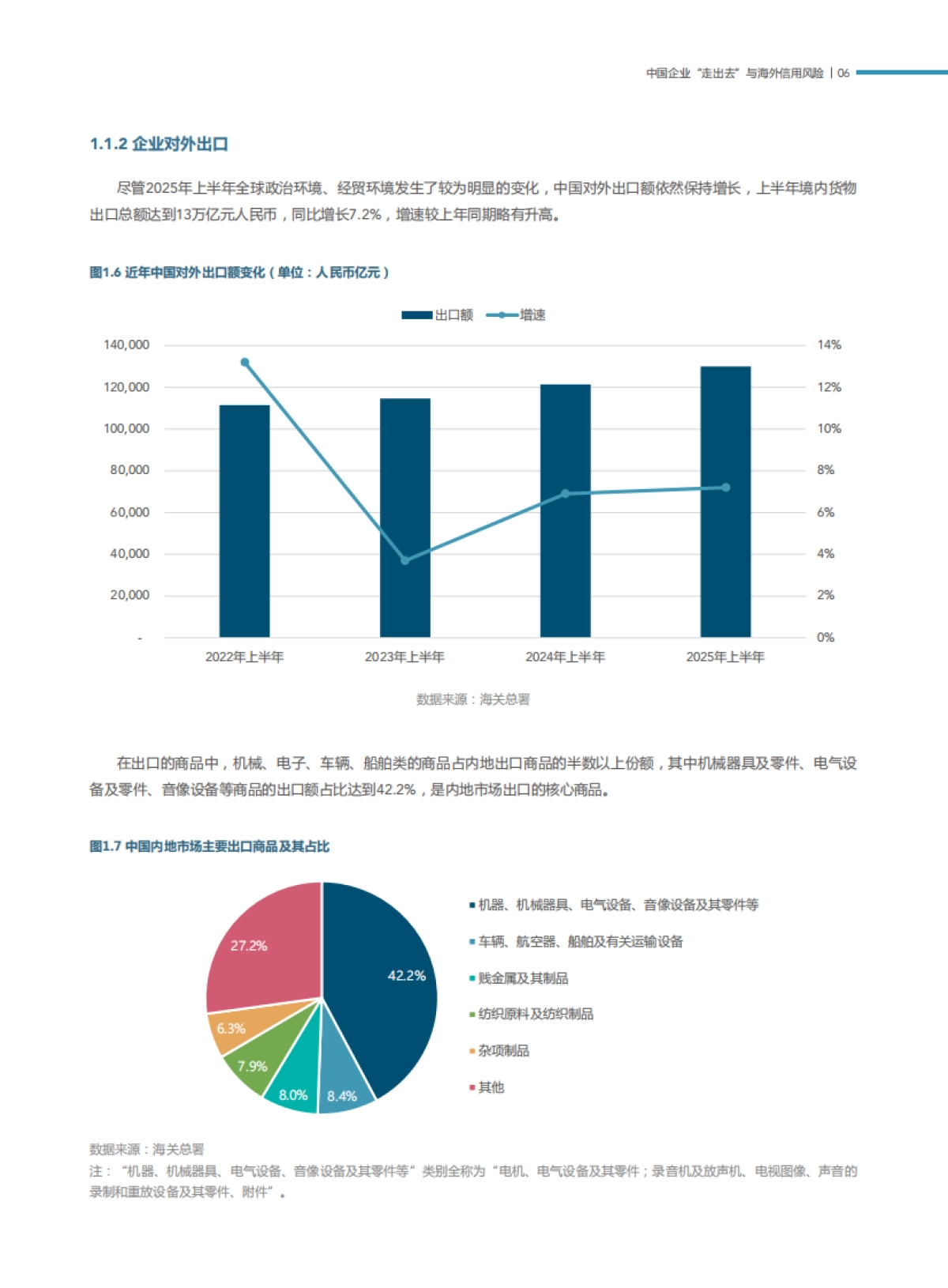 2025年中国企业出海风险观察报告:走出去、留下来与活下去_第10页