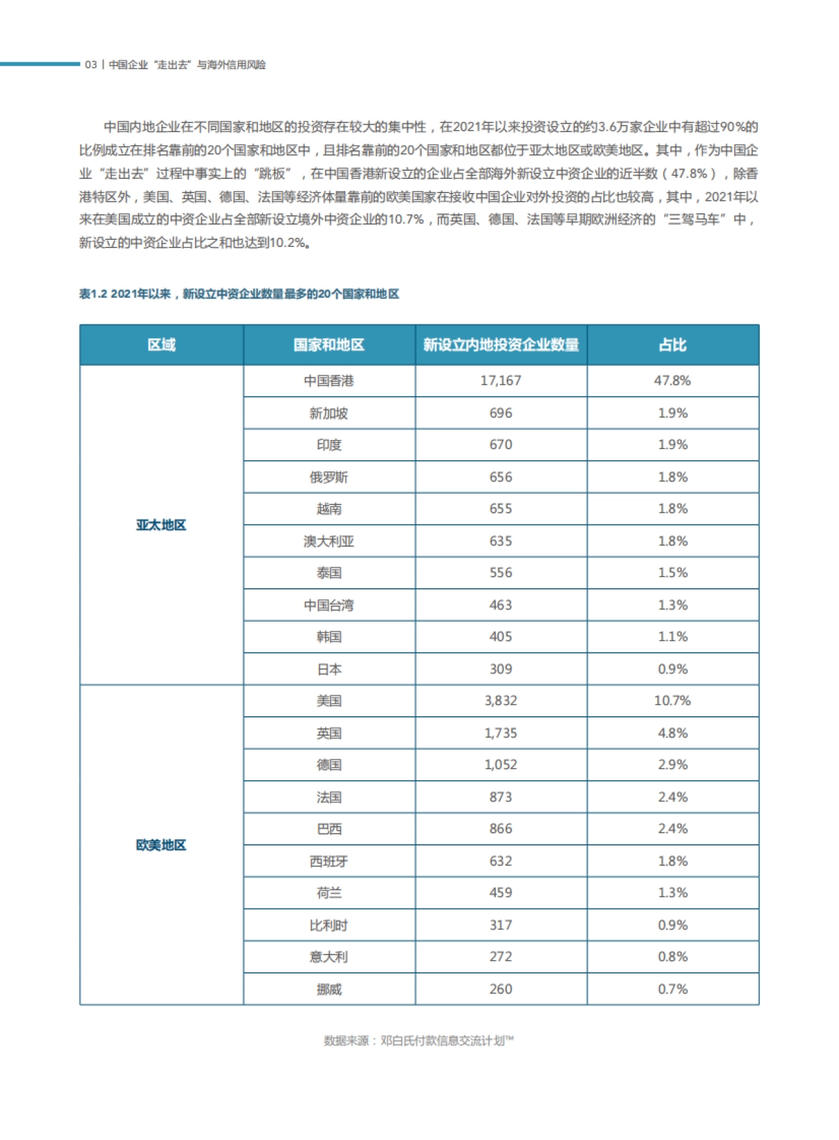 2025年中国企业出海风险观察报告:走出去、留下来与活下去_第7页