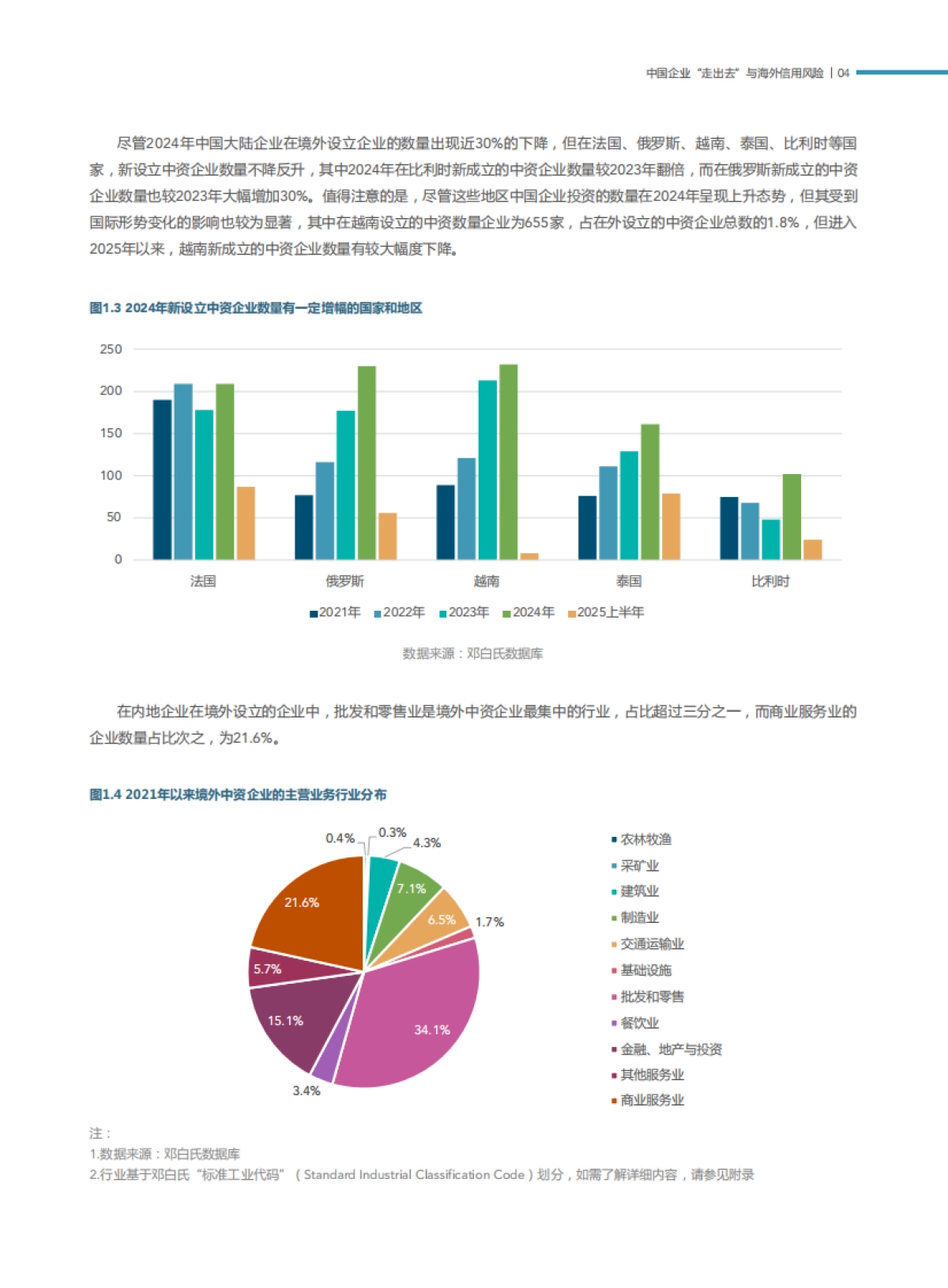 2025年中国企业出海风险观察报告:走出去、留下来与活下去_第8页