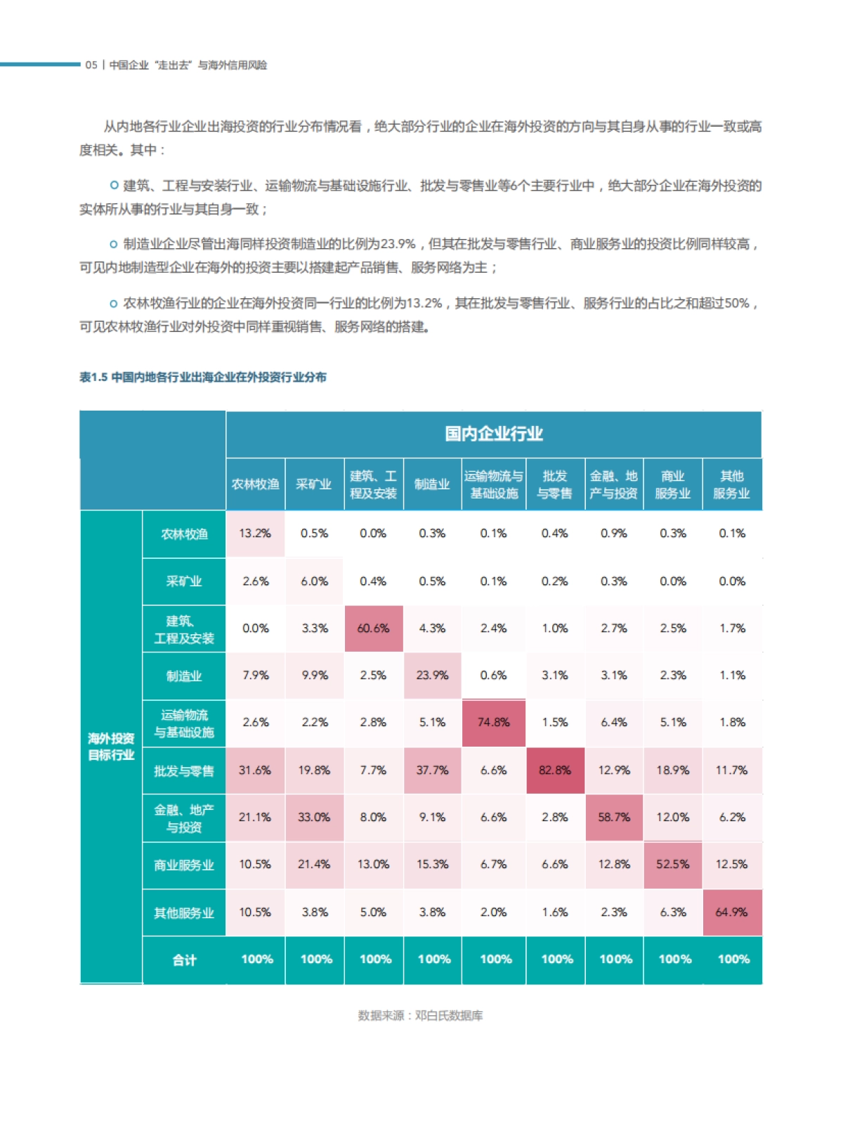 2025年中国企业出海风险观察报告:走出去、留下来与活下去_第9页