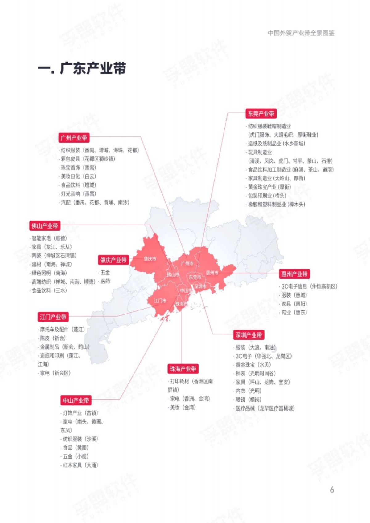 2025年中国外贸产业带全景图鉴——解析全国产业带分布、优势与商机白皮书_第6页