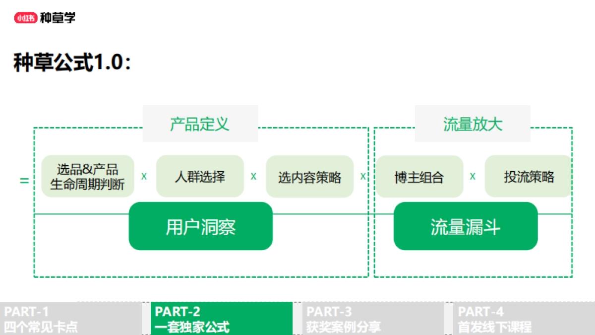 小红书高效种草公式_第2页