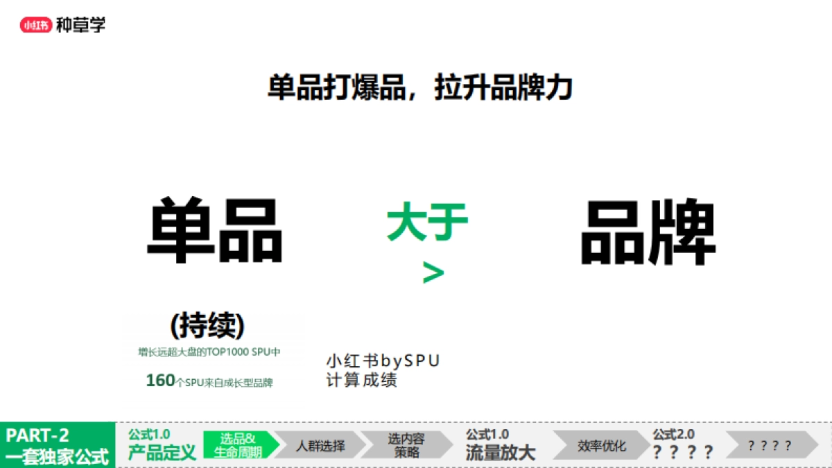小红书高效种草公式_第4页