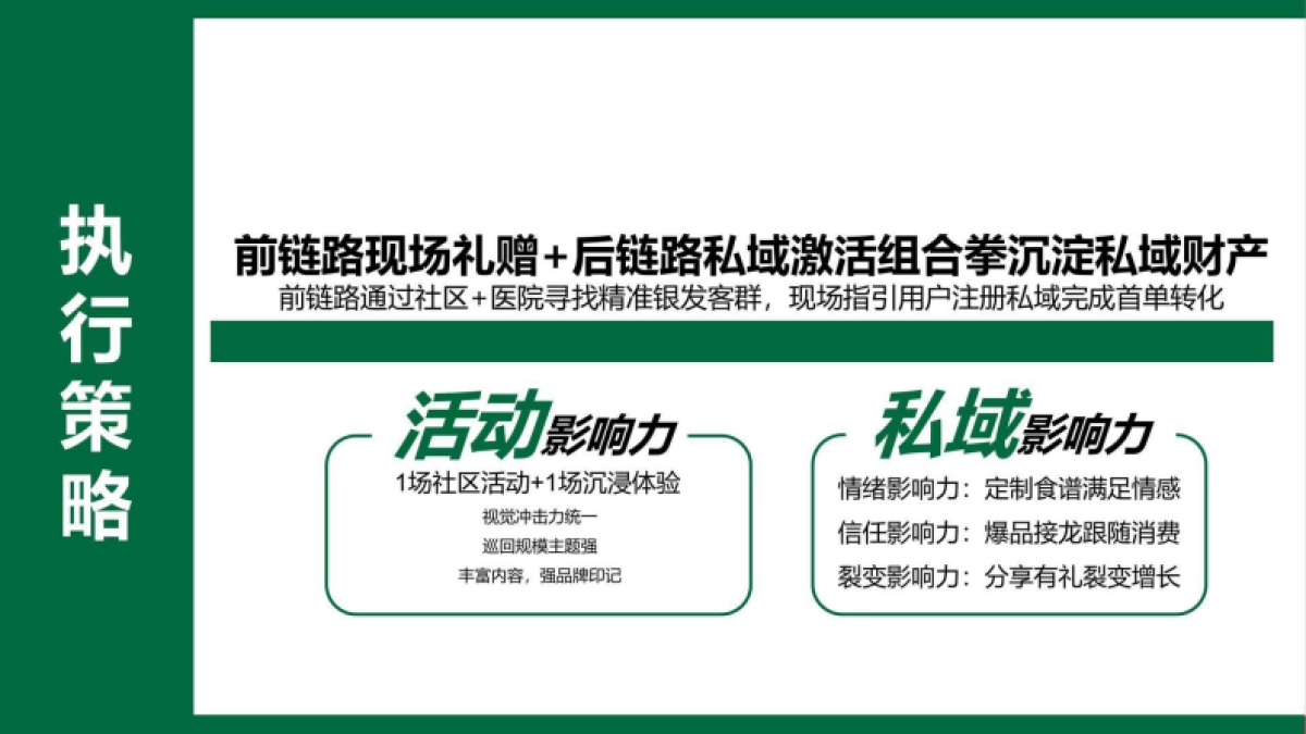 2025 快康宝社区推广执行案_第8页