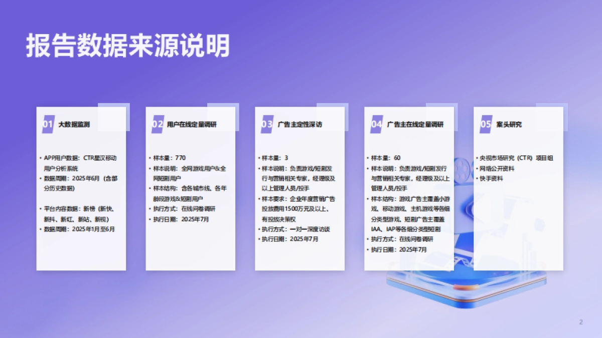 2025年快手内容消费行业数据报告_第2页