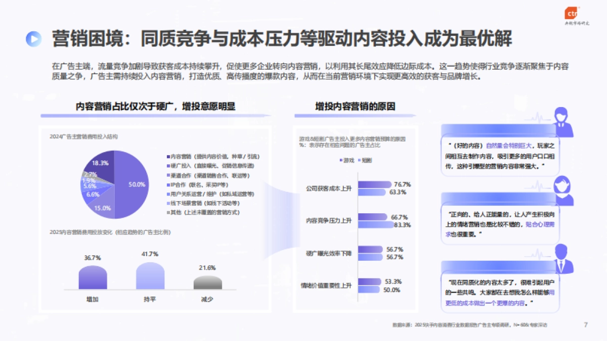 2025年快手内容消费行业数据报告_第7页