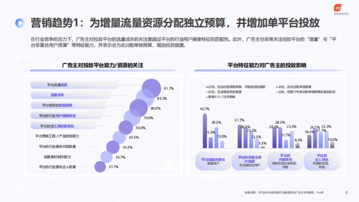 2025年快手内容消费行业数据报告_第8页