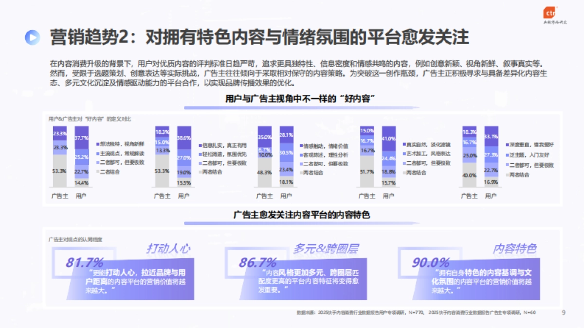 2025年快手内容消费行业数据报告_第9页