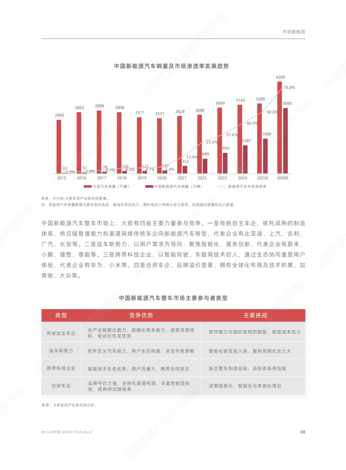 2025年新能源汽车行业趋势洞察与人才破局之道_第10页