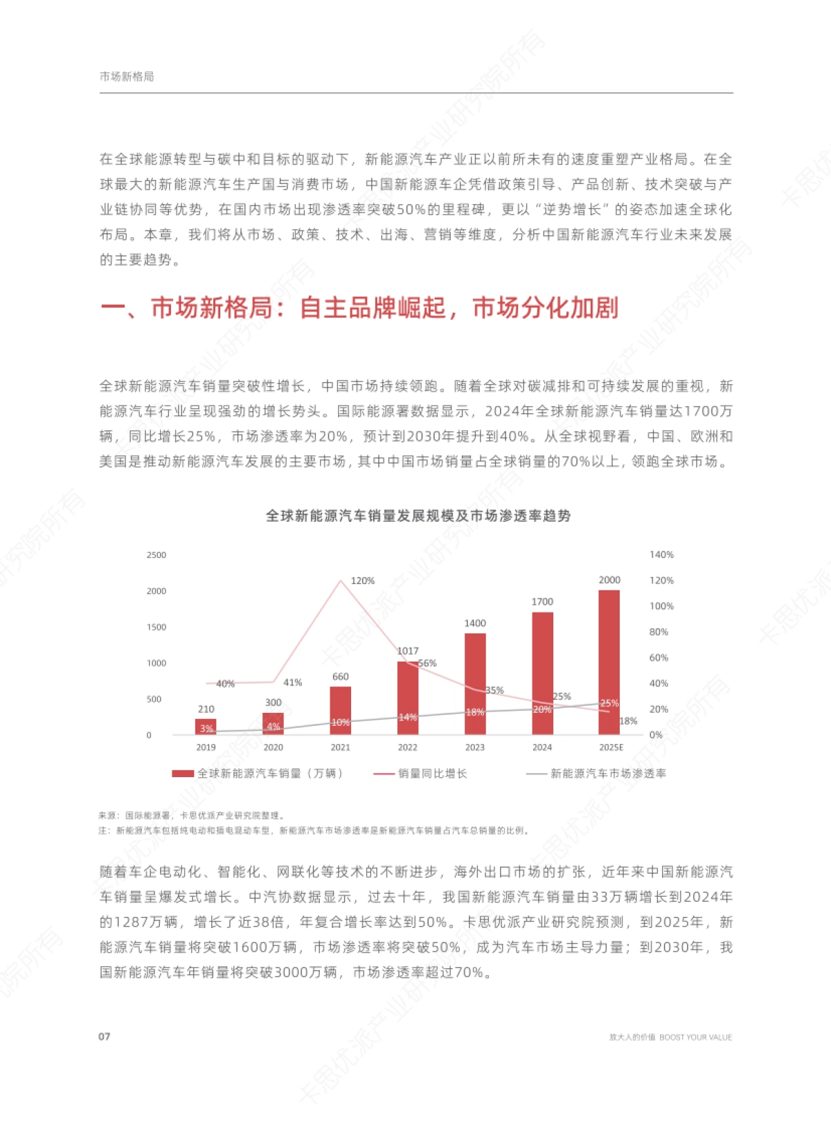 2025年新能源汽车行业趋势洞察与人才破局之道_第9页
