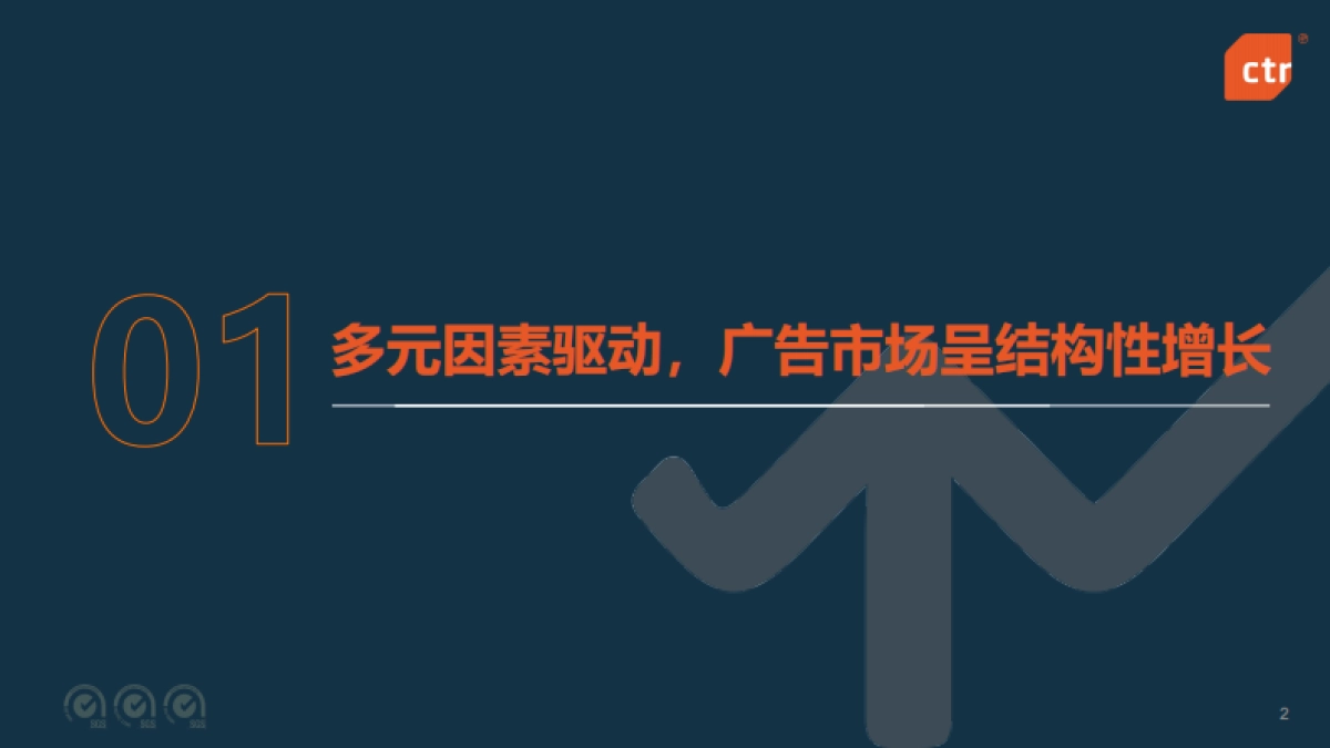 2025年中国广告市场趋势洞察_第2页