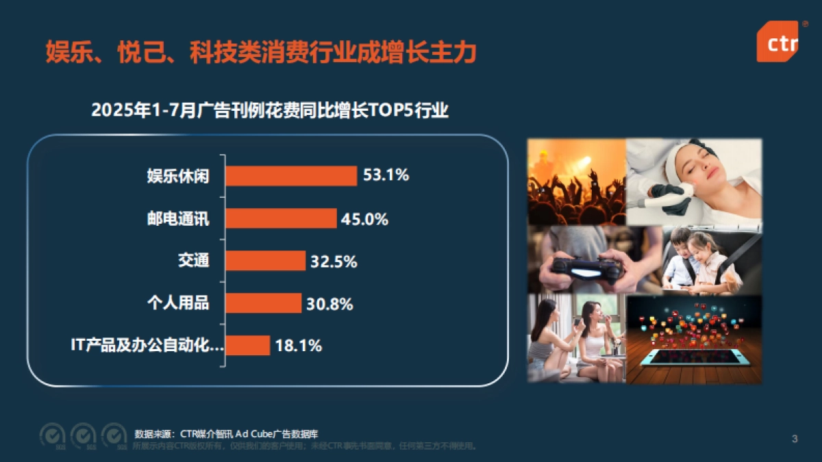 2025年中国广告市场趋势洞察_第3页