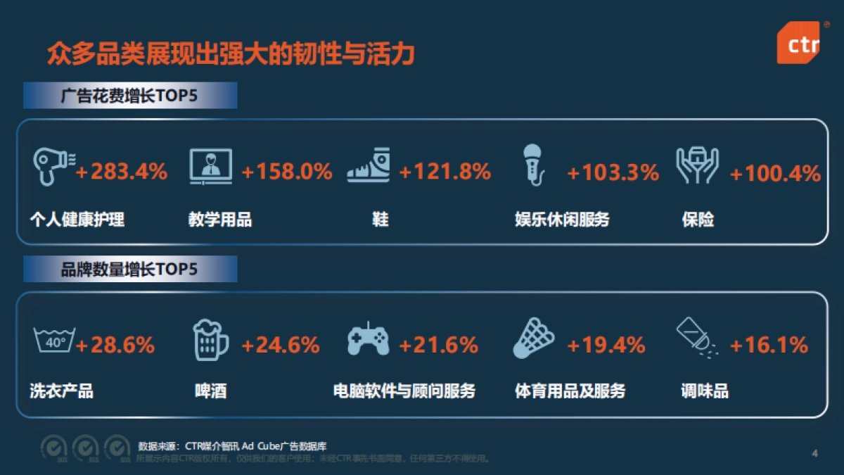 2025年中国广告市场趋势洞察_第4页