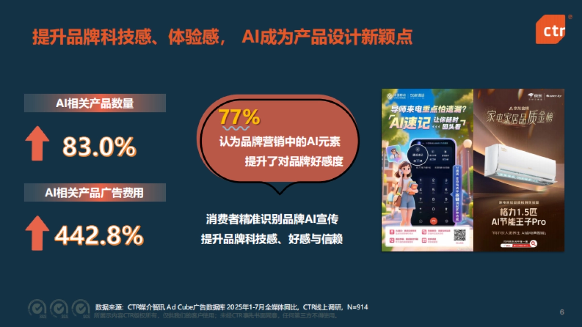 2025年中国广告市场趋势洞察_第6页