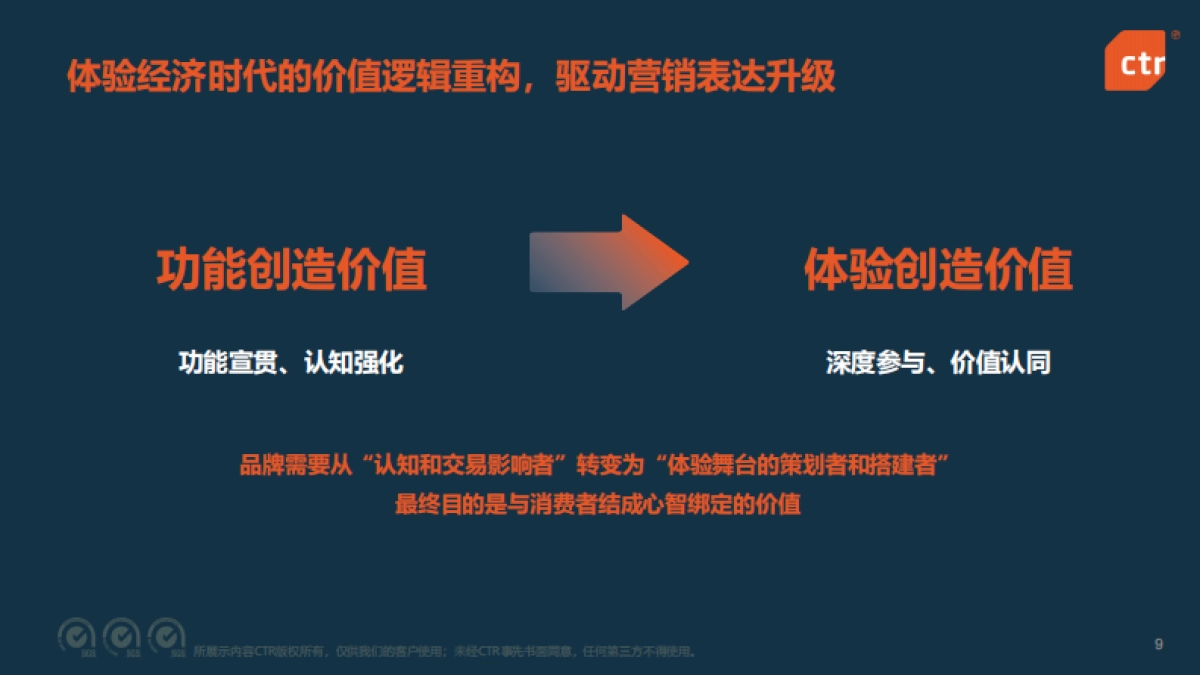 2025年中国广告市场趋势洞察_第9页
