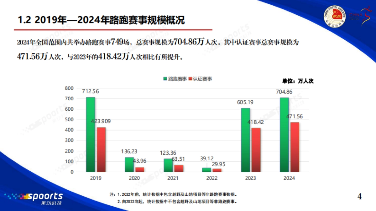 2024年中国路跑赛事蓝皮书-中国田径协会_第5页