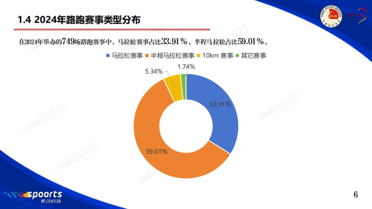 2024年中国路跑赛事蓝皮书-中国田径协会_第7页