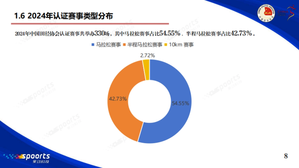 2024年中国路跑赛事蓝皮书-中国田径协会_第9页