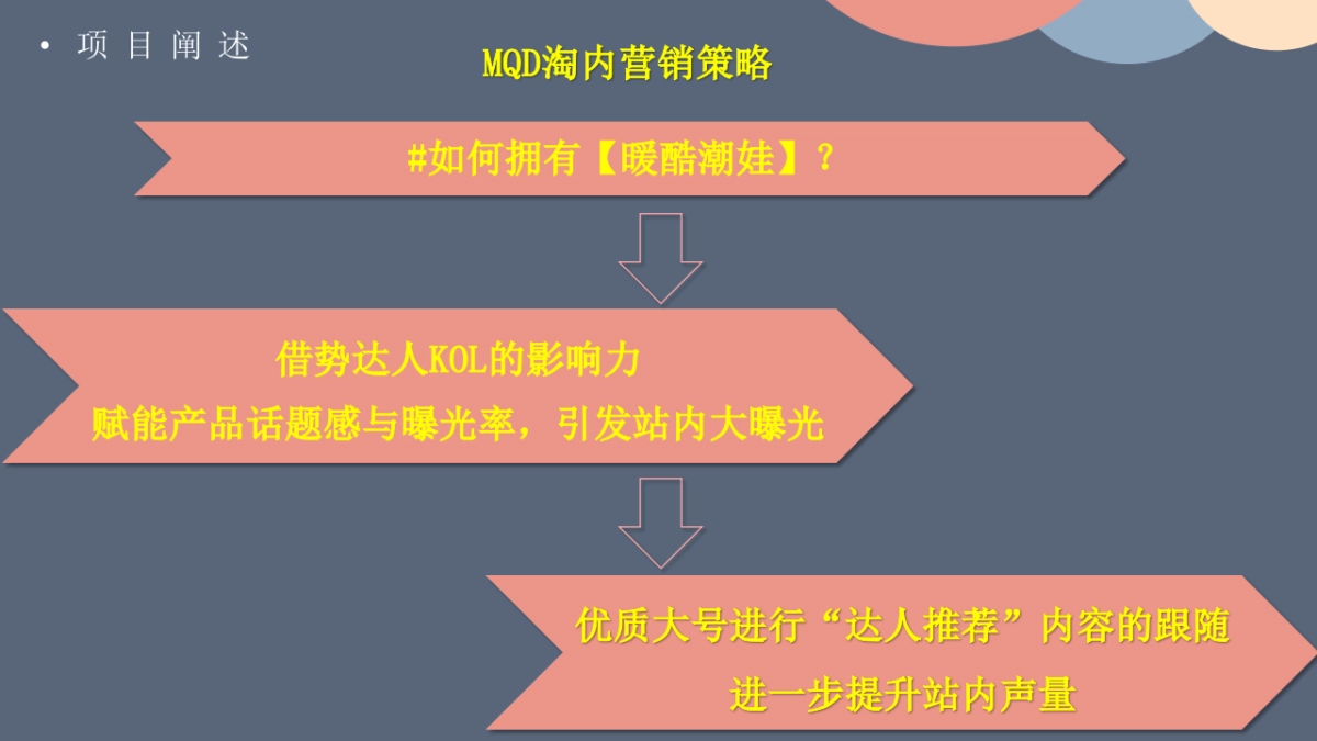 2023MQD童装双十一站内运营_第5页