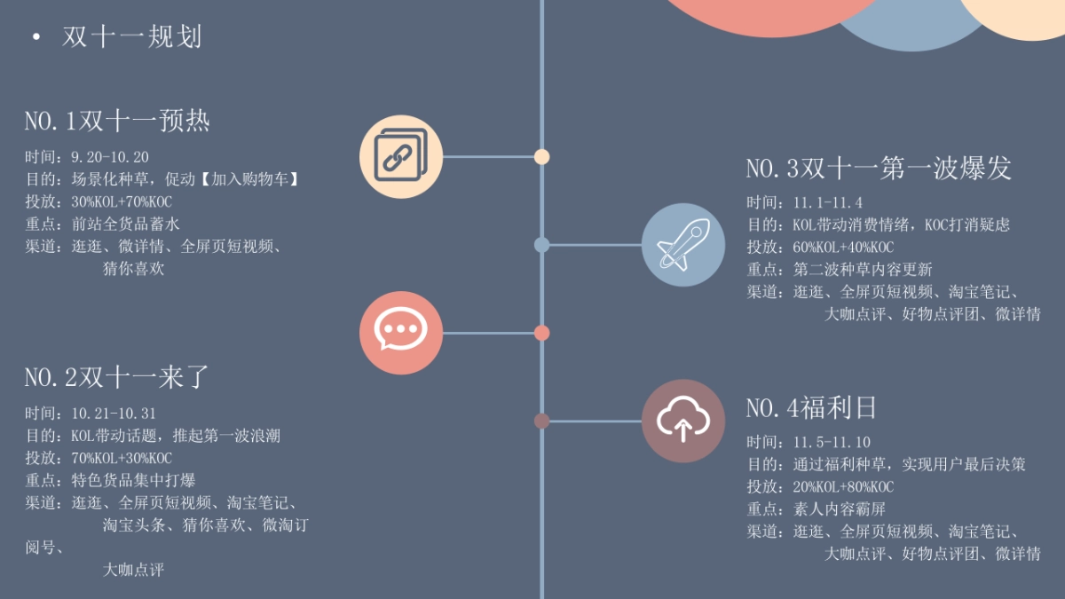 2023MQD童装双十一站内运营_第8页