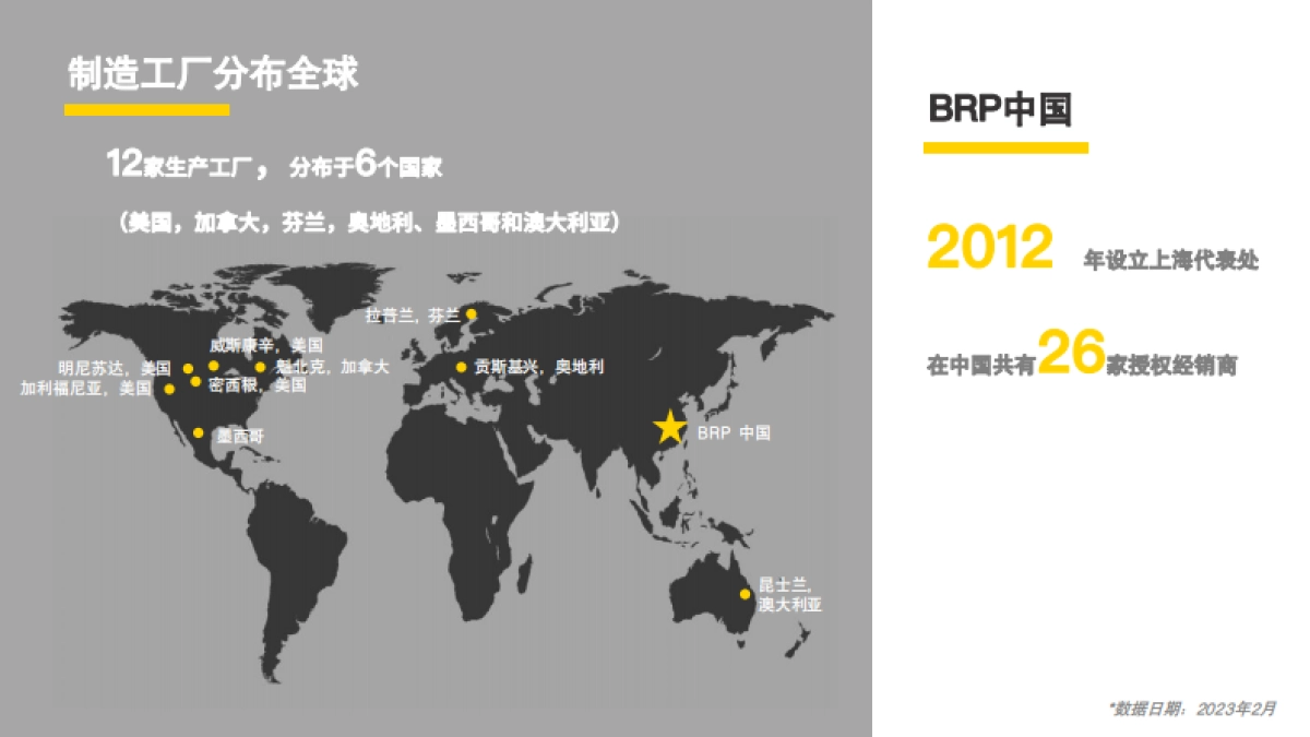 2023BRP庞巴迪休闲动力摩托品牌介绍手册_第10页