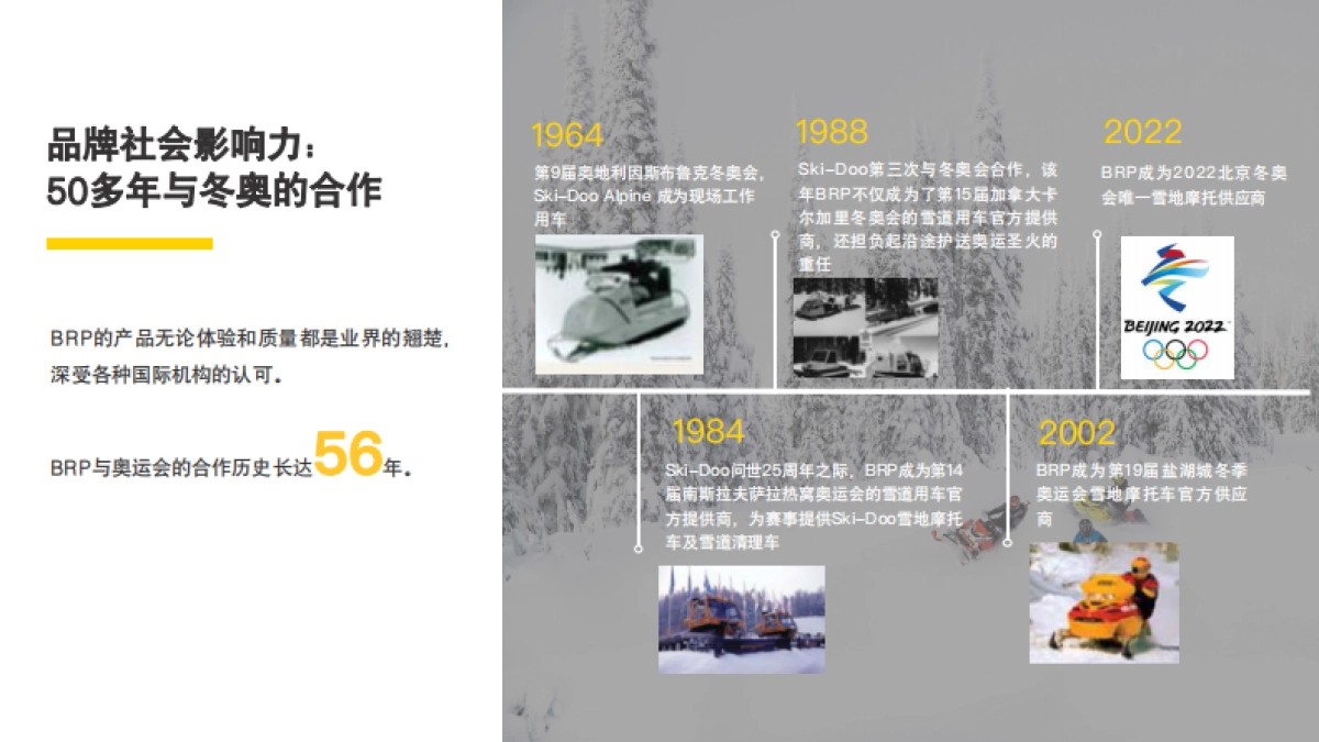 2023BRP庞巴迪休闲动力摩托品牌介绍手册_第9页