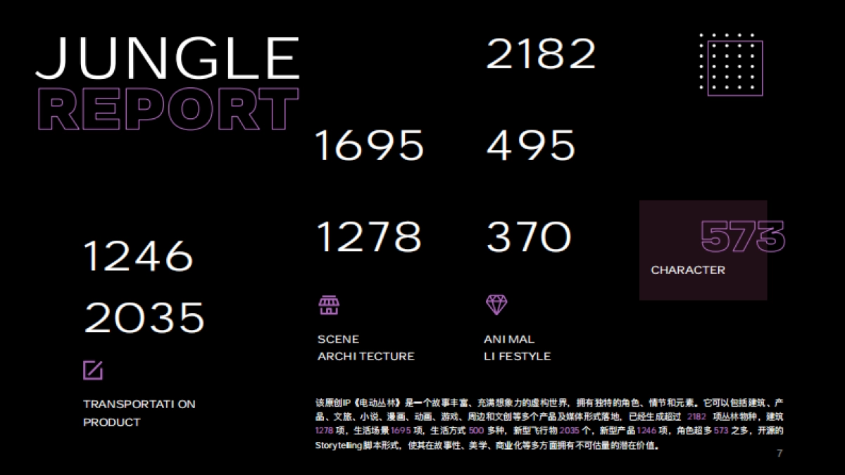 2023PORTFOLIO-Electric Jungle_第7页