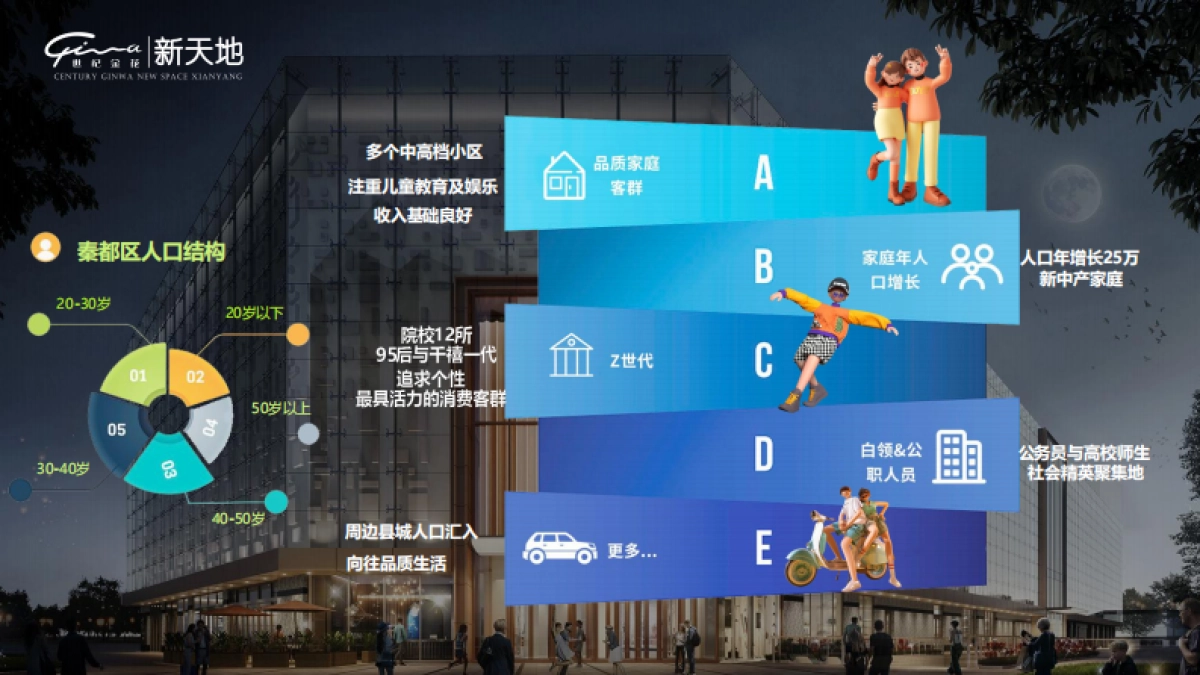 2023世纪金花新天地购物中心项目招商手册_第6页