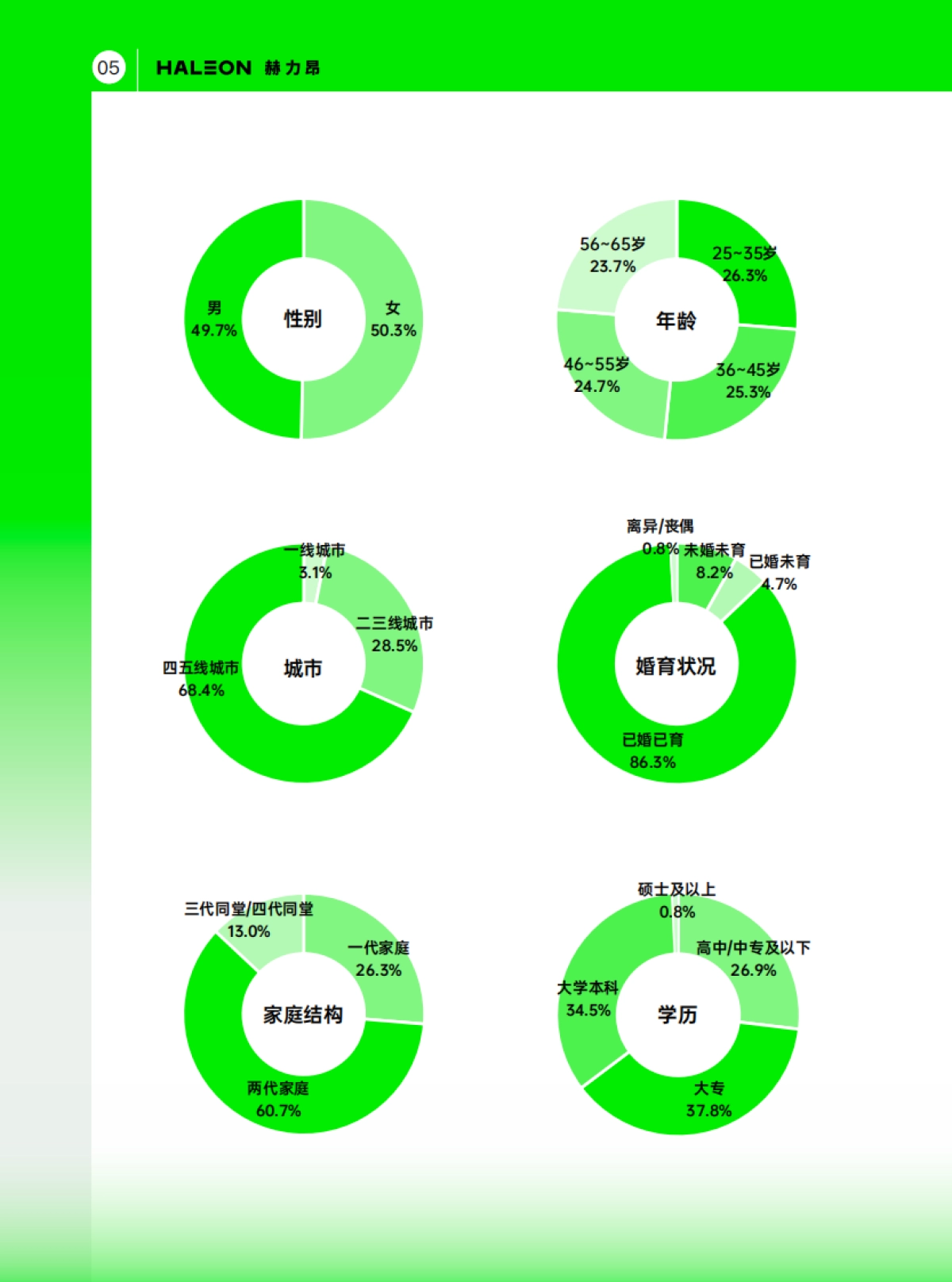 2025中国消费者主动健康洞察报告_第6页
