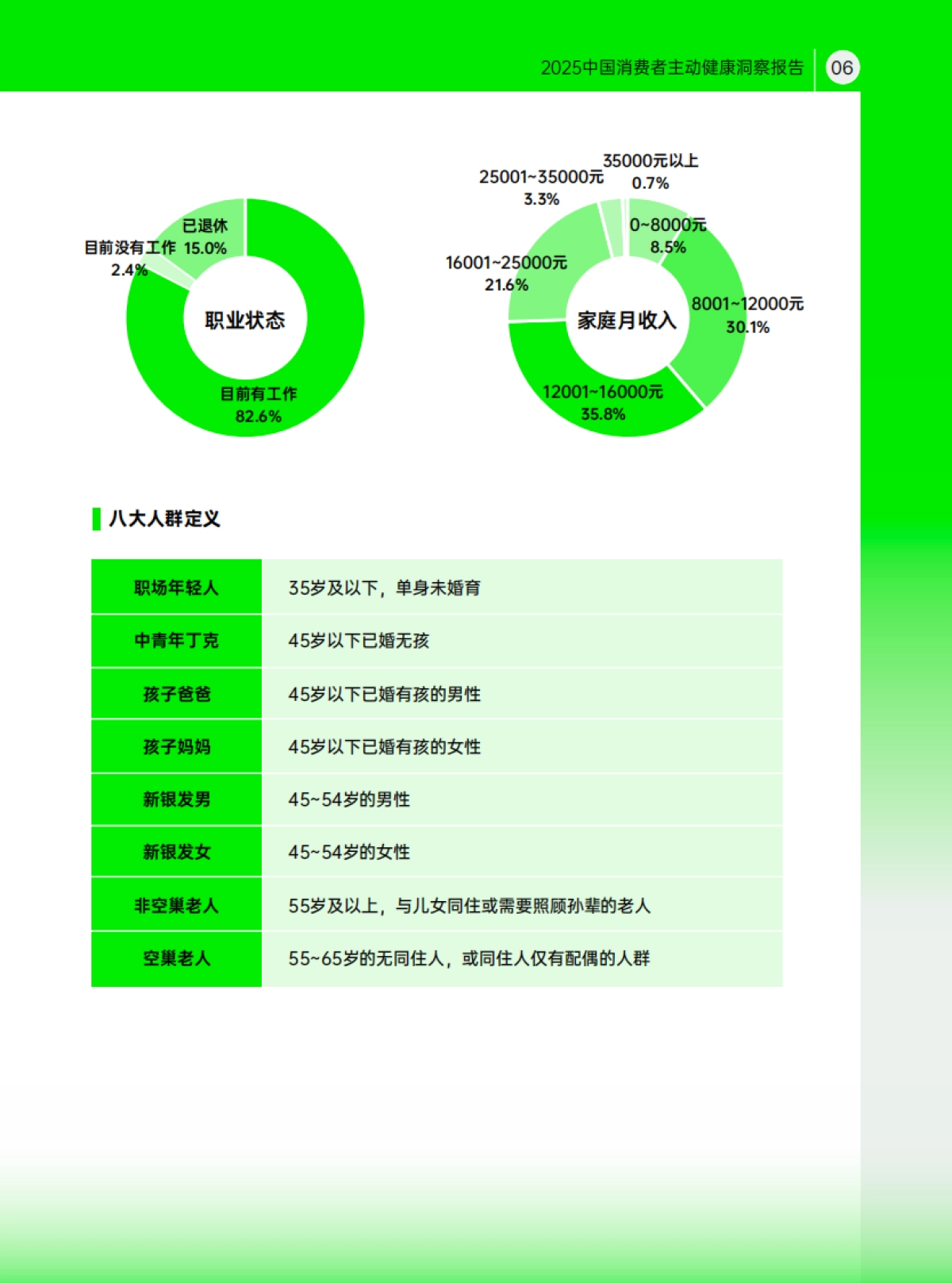 2025中国消费者主动健康洞察报告_第7页