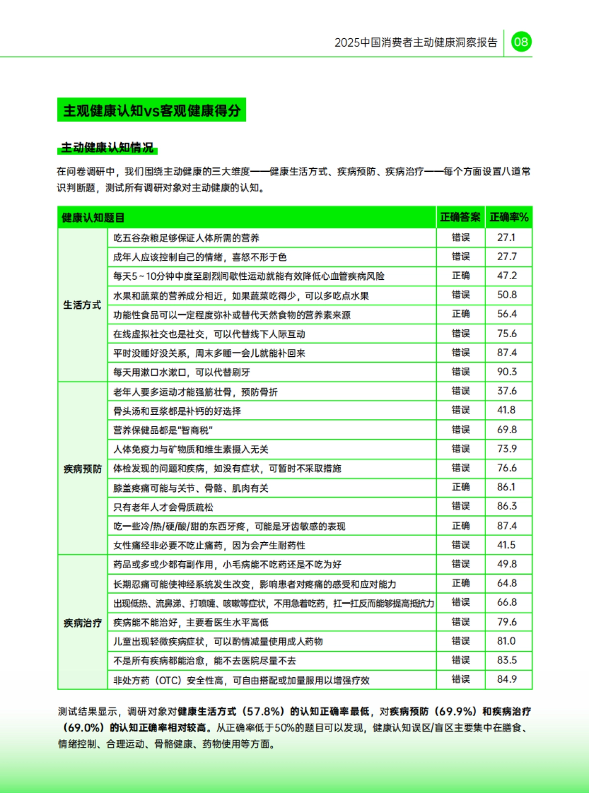 2025中国消费者主动健康洞察报告_第9页