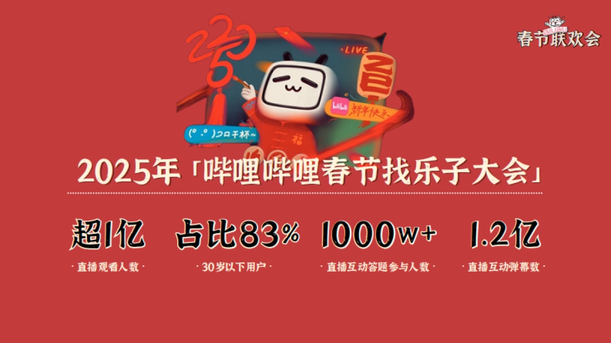 2026哔哩哔哩春节联欢会_第2页