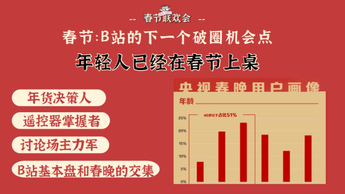 2026哔哩哔哩春节联欢会_第3页