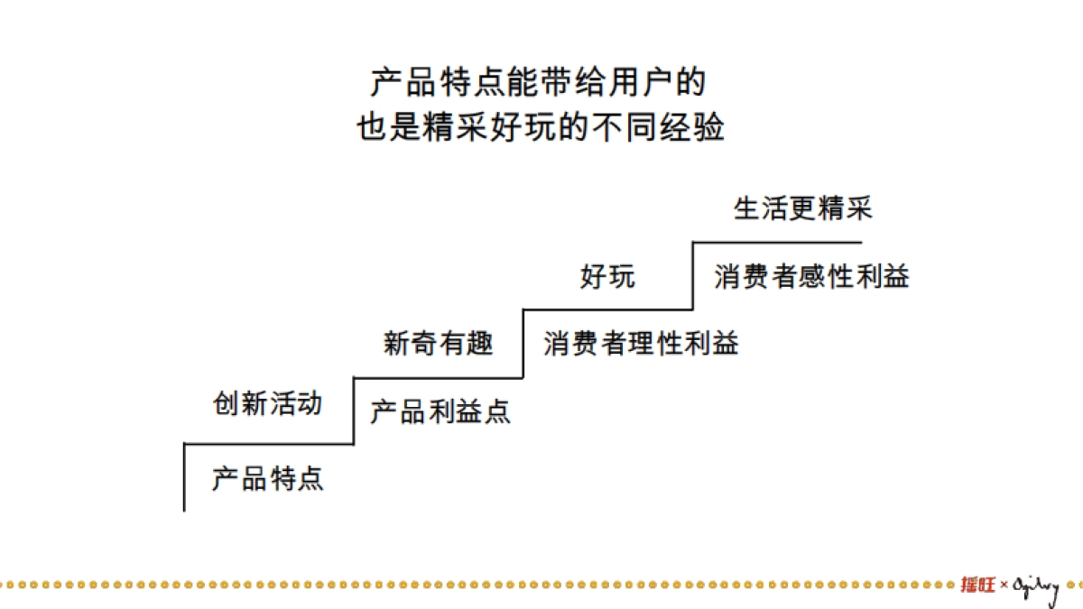 APP传播定位与创意提案149页_第6页