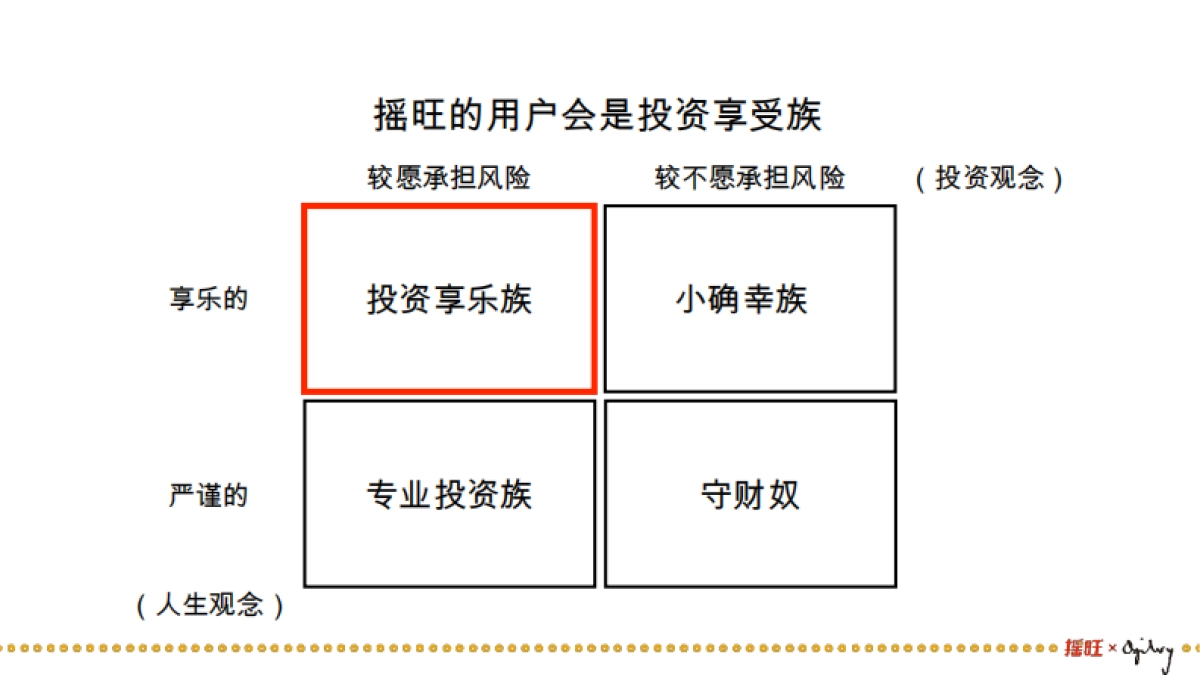APP传播定位与创意提案149页_第8页
