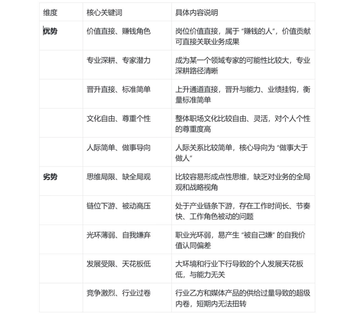 广告人还能干什么？_第3页