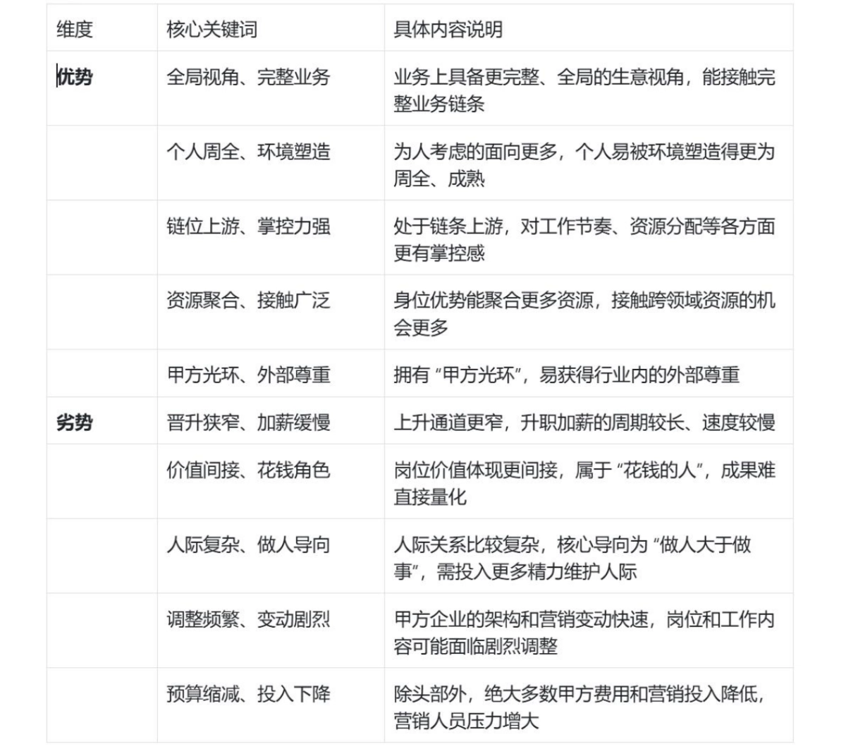 广告人还能干什么？_第5页