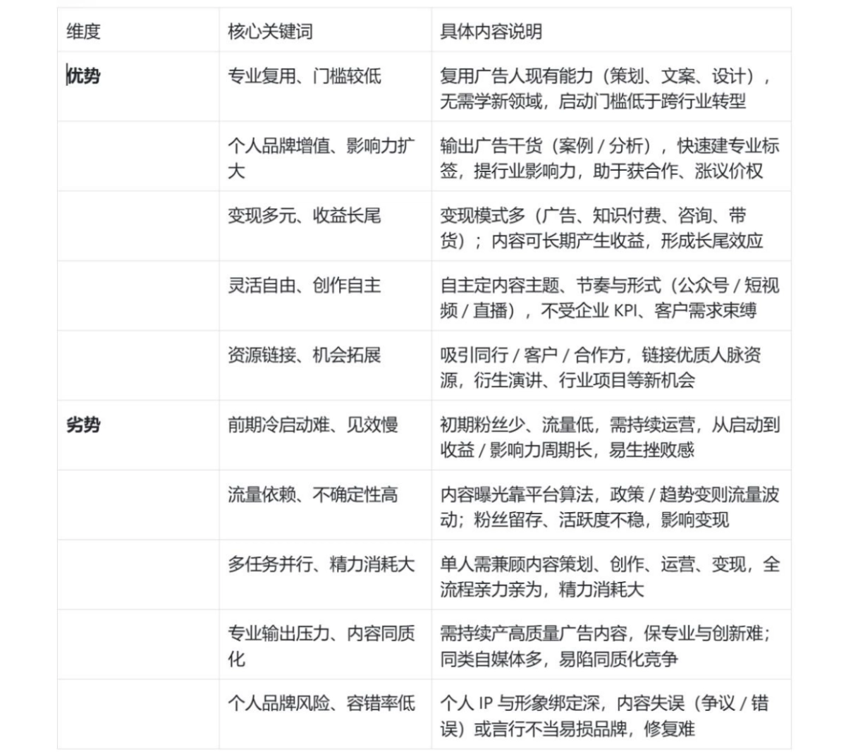 广告人还能干什么？_第9页