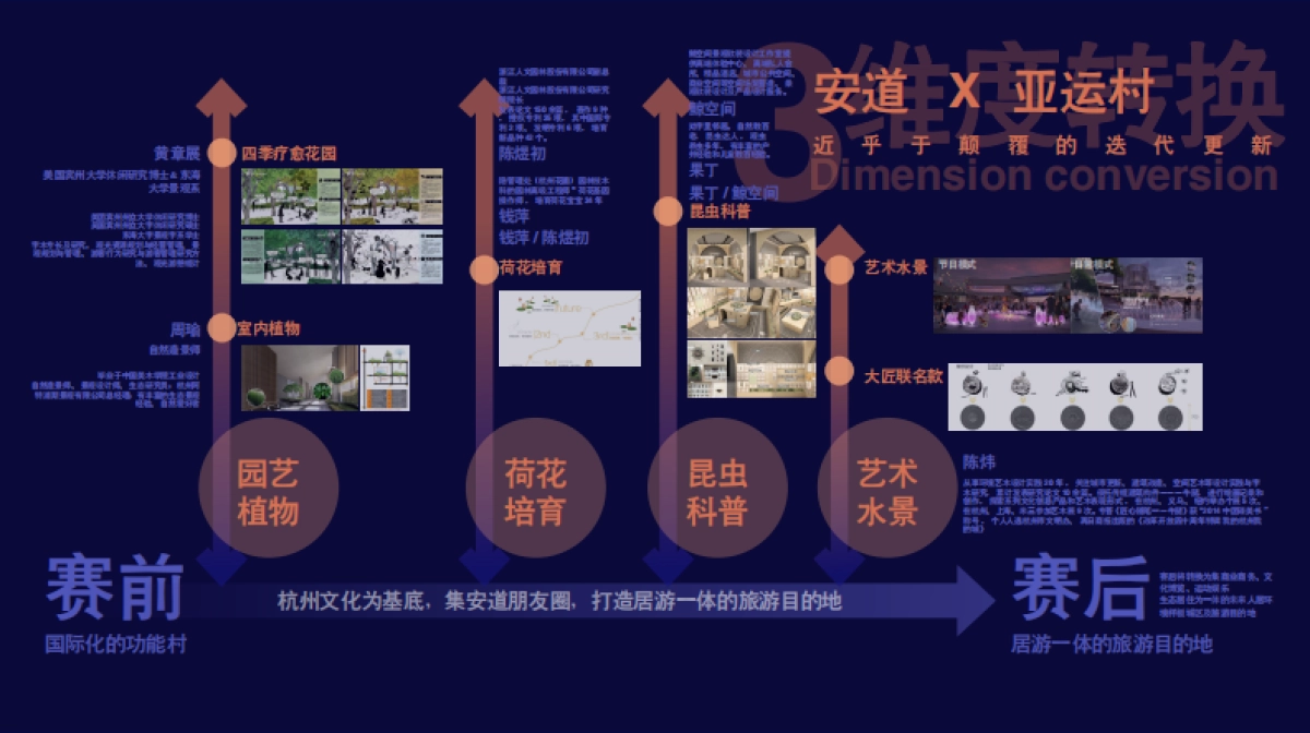 武汉联投花山河未来社区前期策划_第10页