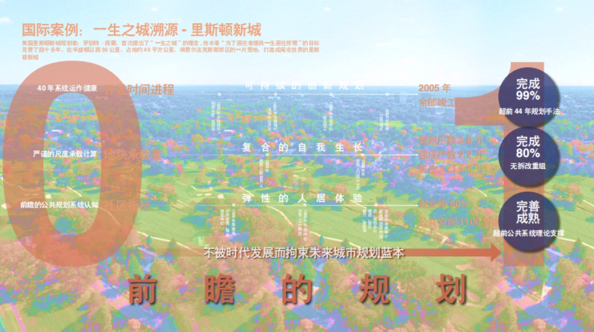 武汉联投花山河未来社区前期策划_第7页