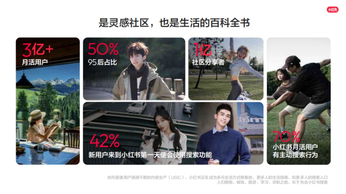 小红书POI X 小程序产品介绍：多元营销，全面升级_第4页